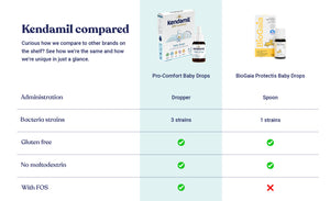 Baby Probiotics Drops 7.5ml