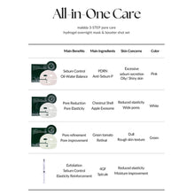 Load image into Gallery viewer, Maldda 3-Step Pore Care Hydrogel Overnight Mask &amp; Booster Shot Set
